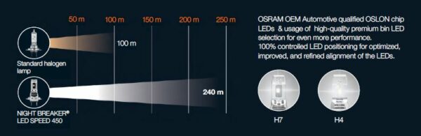 NIGHT BREAKER LASER H7 SPEED +450% - Bild 3