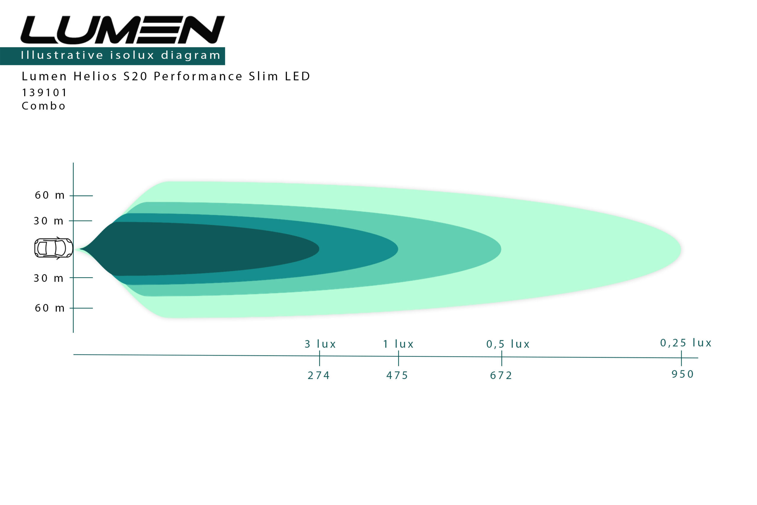 Lumen Performance S20 slim - Bild 7