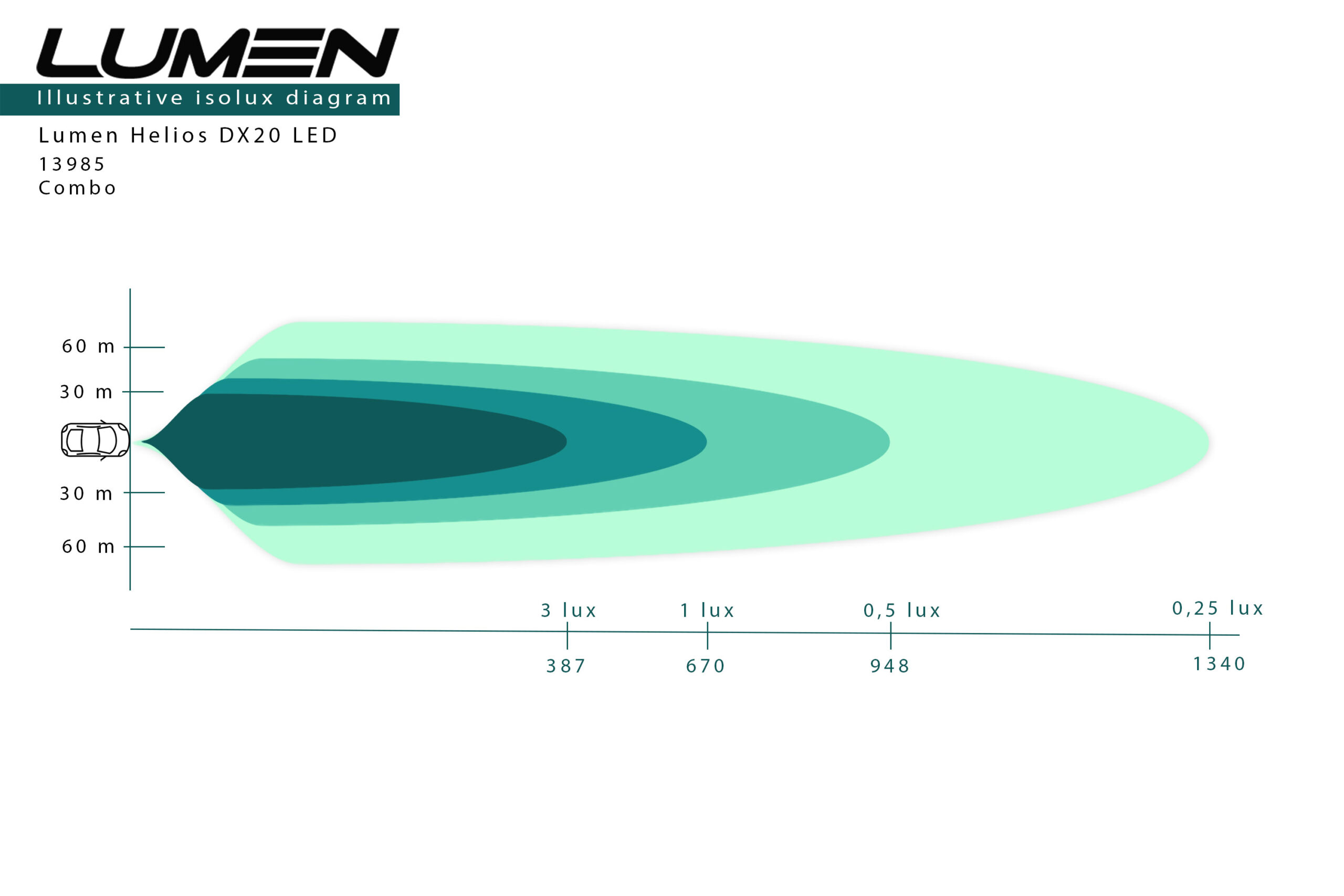 Lumen Helios DX20 - Bild 10