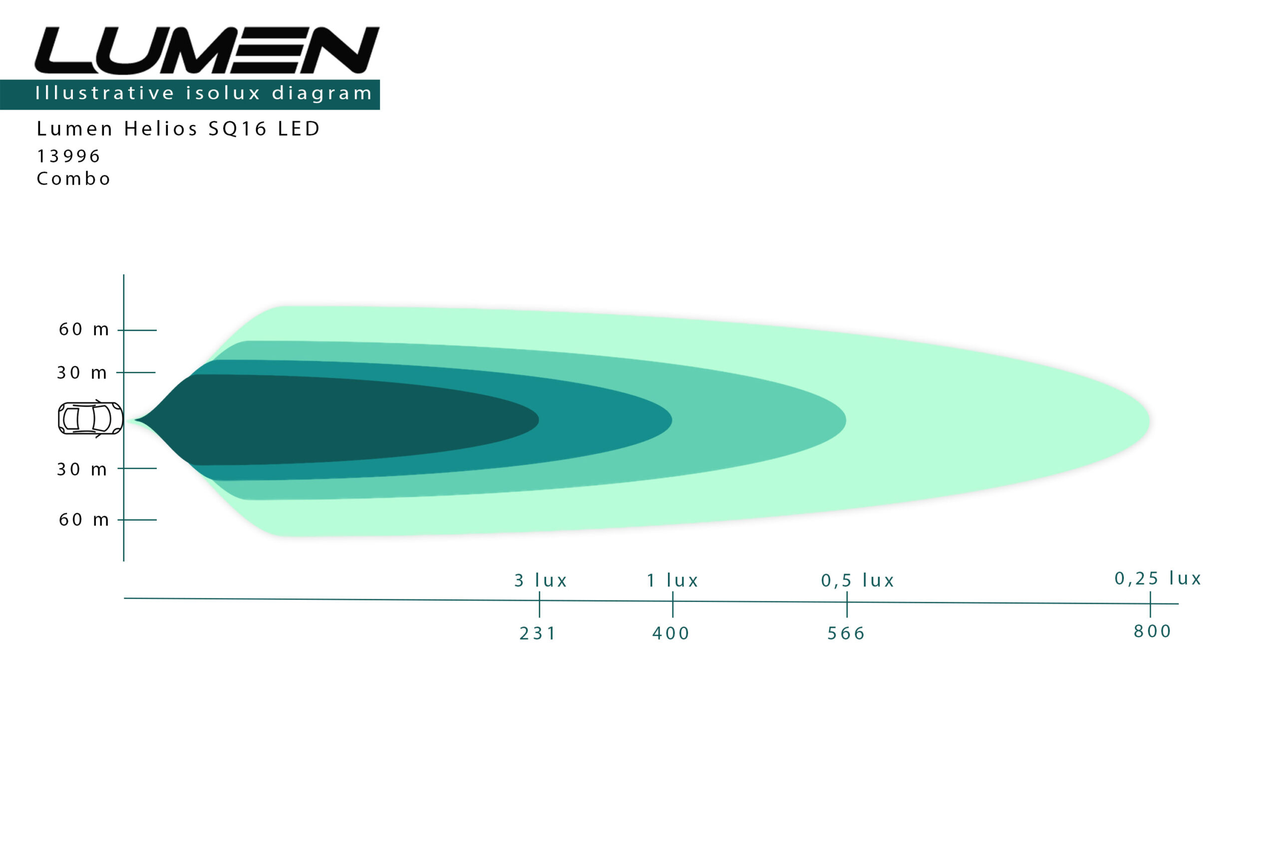 Lumen Helios SQ16 LED extraljus - Bild 10
