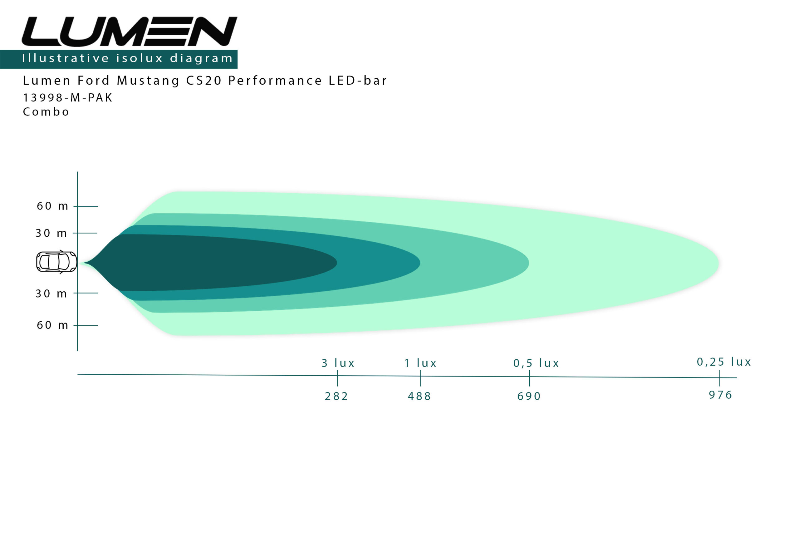 Lumen grillkit Ford Mustang (Lumen Helios Performance CS20 LED bar) - Bild 5
