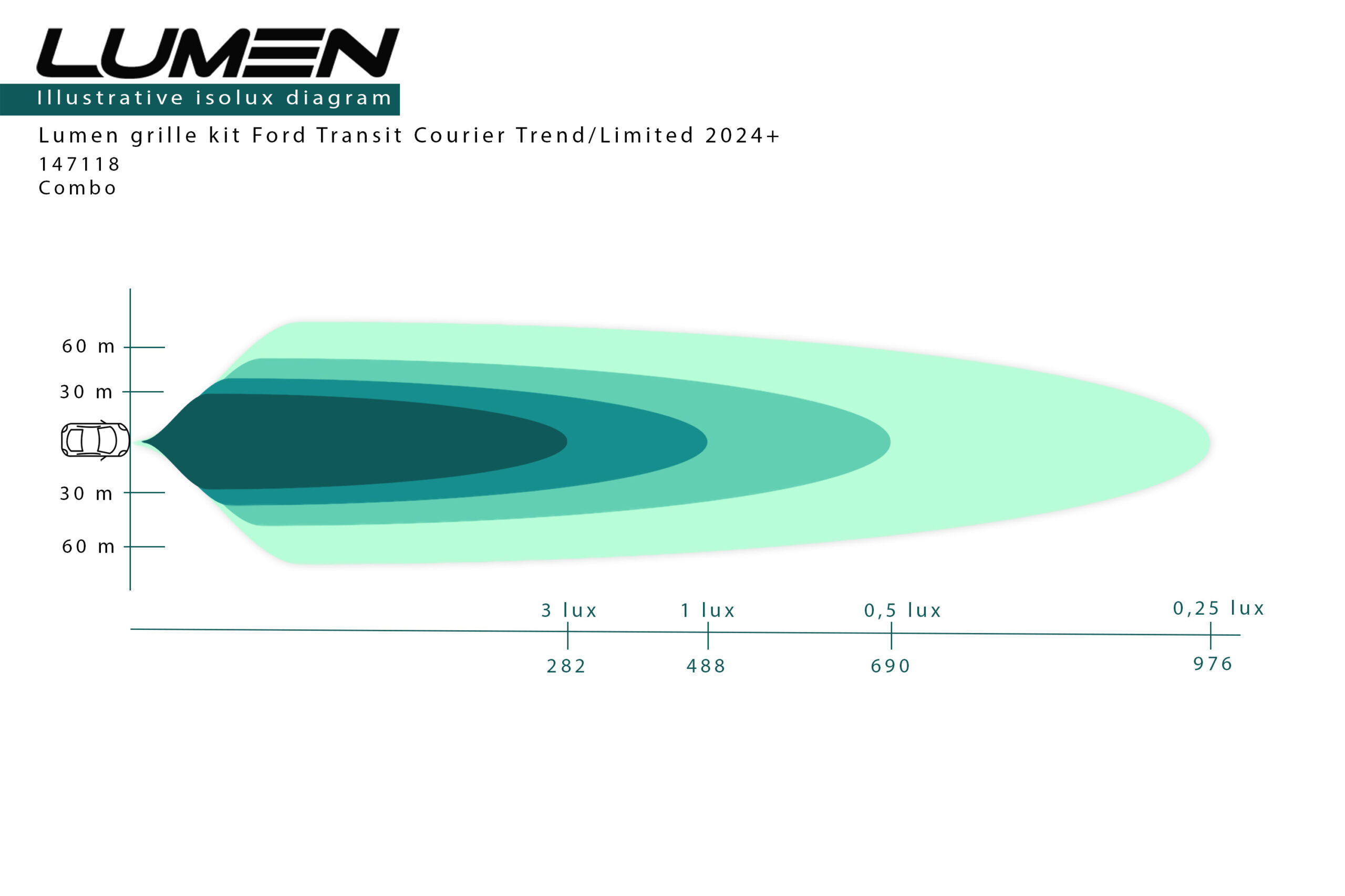 Lumen grillkit Ford Transit Courier Trend/Limited 2024+ (Lumen Helios Performance CS20) - Bild 5