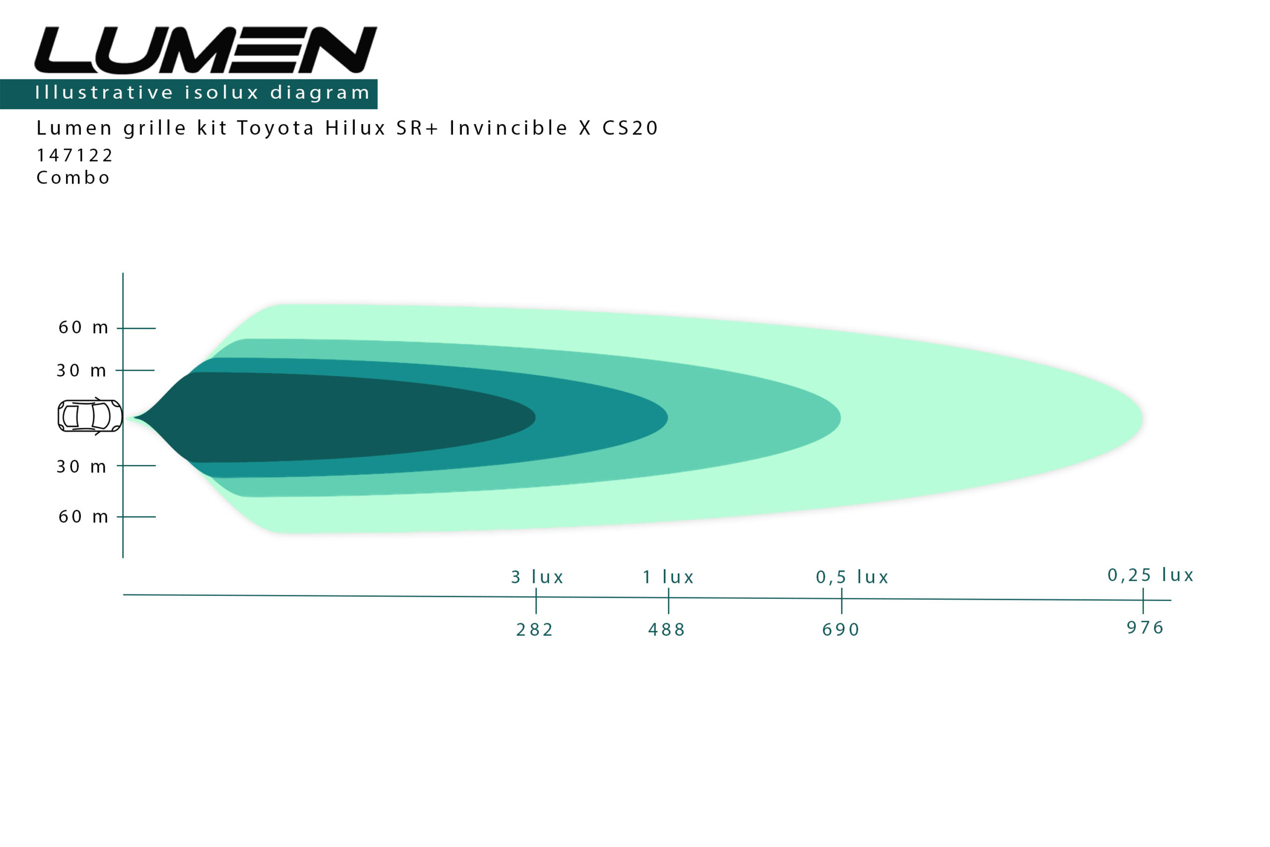 Lumen Toyota Hilux Invincible X Grillkit (Lumen Helios Performance CS20) - Bild 6