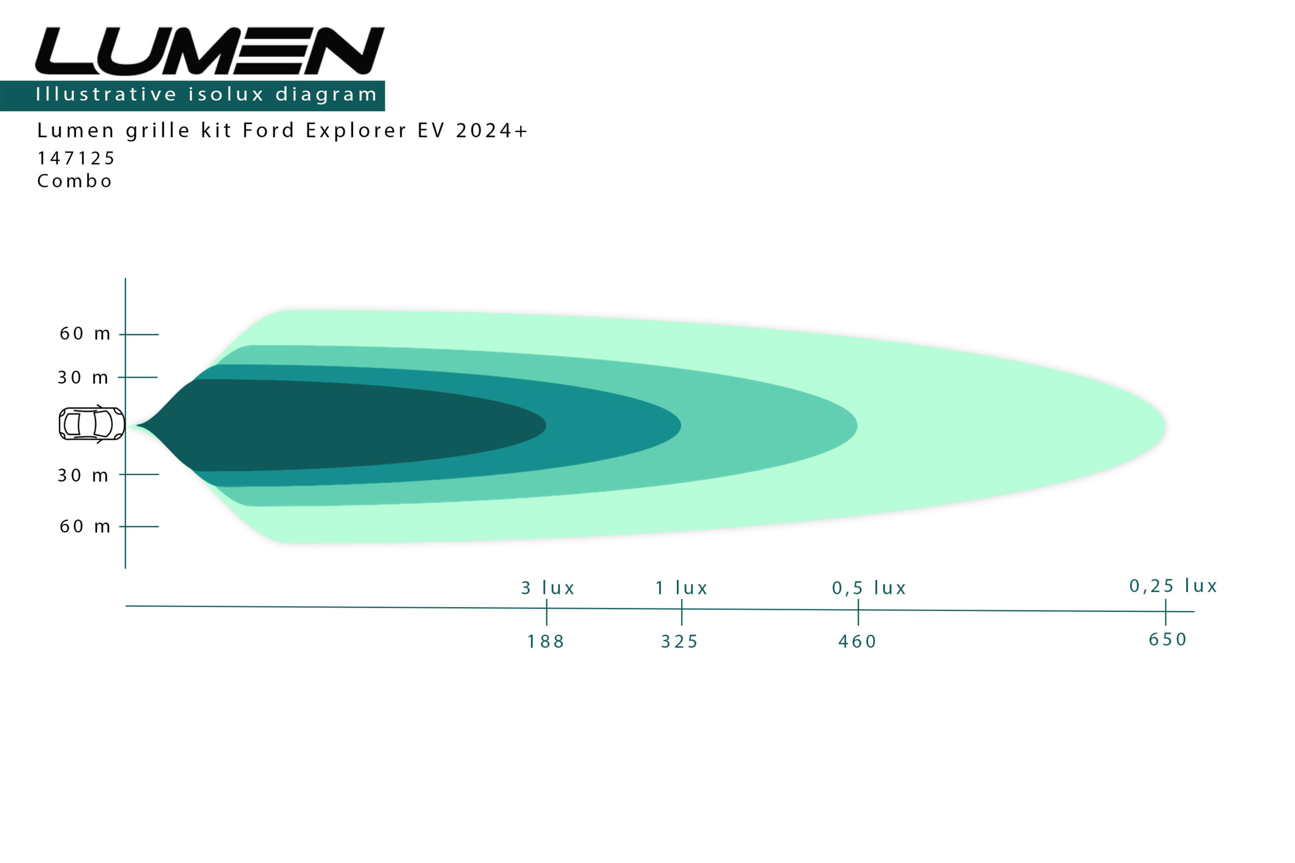 Lumen grillkit Ford Explorer EV 2024+ ( 2x Lumen Helios S8 Ultimate) - Bild 6